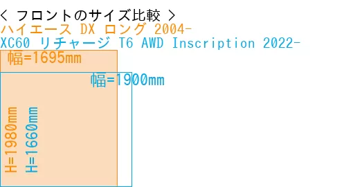 #ハイエース DX ロング 2004- + XC60 リチャージ T6 AWD Inscription 2022-